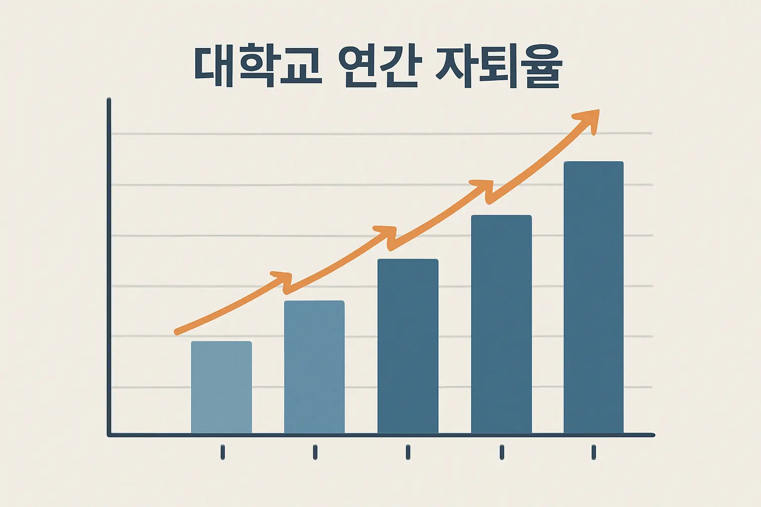 2019~2023년 국내 고등교육기관 연도별 중도탈락률 상승 추이 데이터 시각화 차트