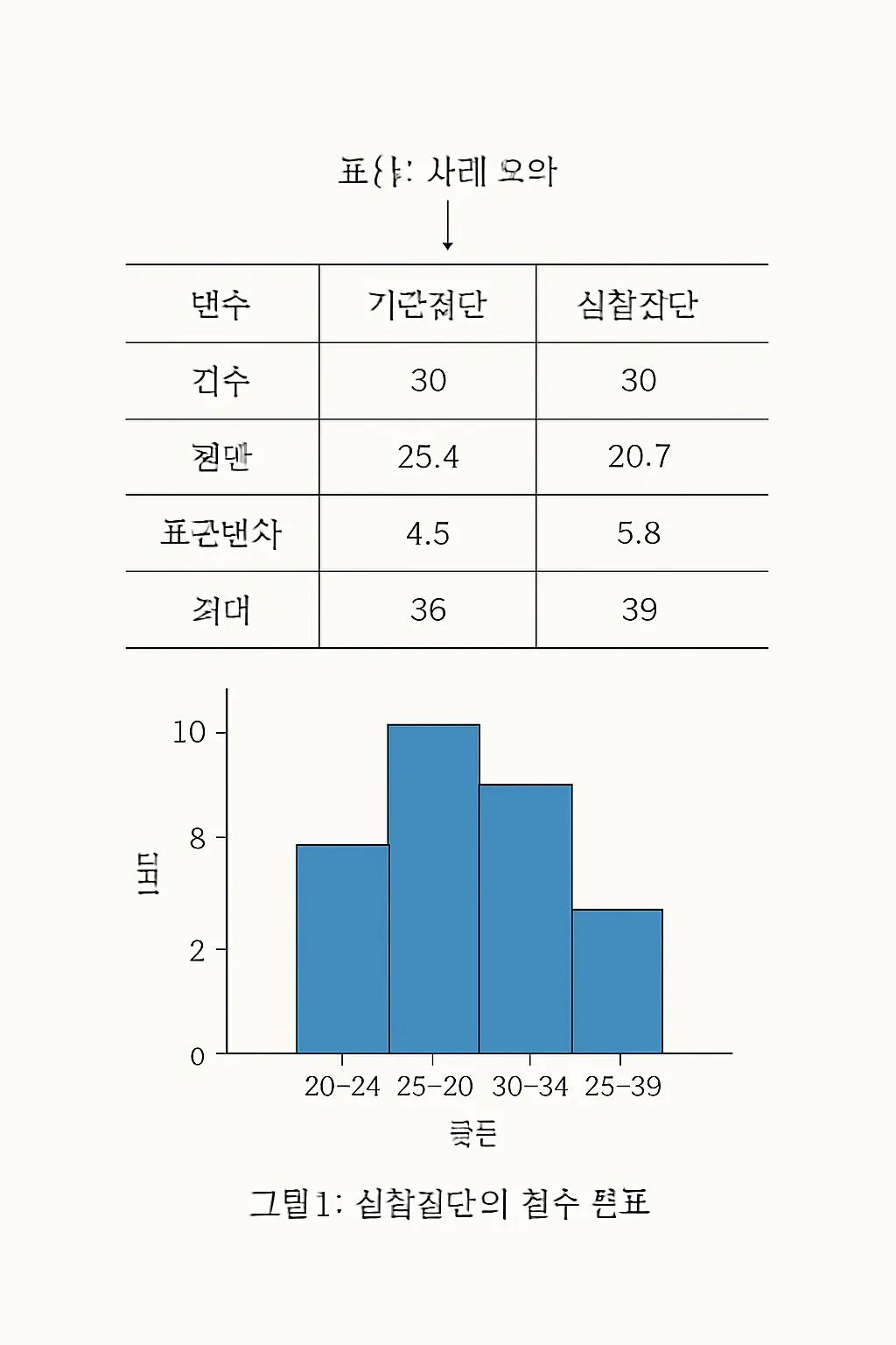논문 그림·표 출처 표기법 2026: APA·KCI 캡션 규칙과 저작권 처리